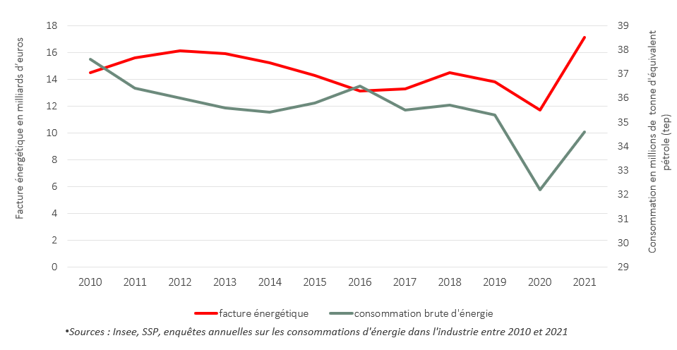 découvrez comment optimiser vos leads énergétiques dans l'industrie grâce à des stratégies efficaces et des outils modernes. améliorez votre performance énergétique tout en réduisant vos coûts.