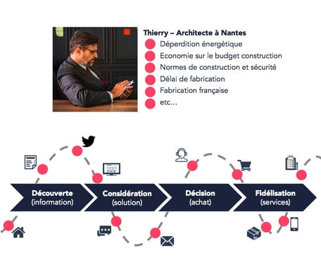 découvrez comment les leads énergie éco peuvent transformer votre business en vous connectant avec des clients soucieux de l'environnement. optimisez votre stratégie de marketing durable et boostez votre croissance avec des solutions écologiques.