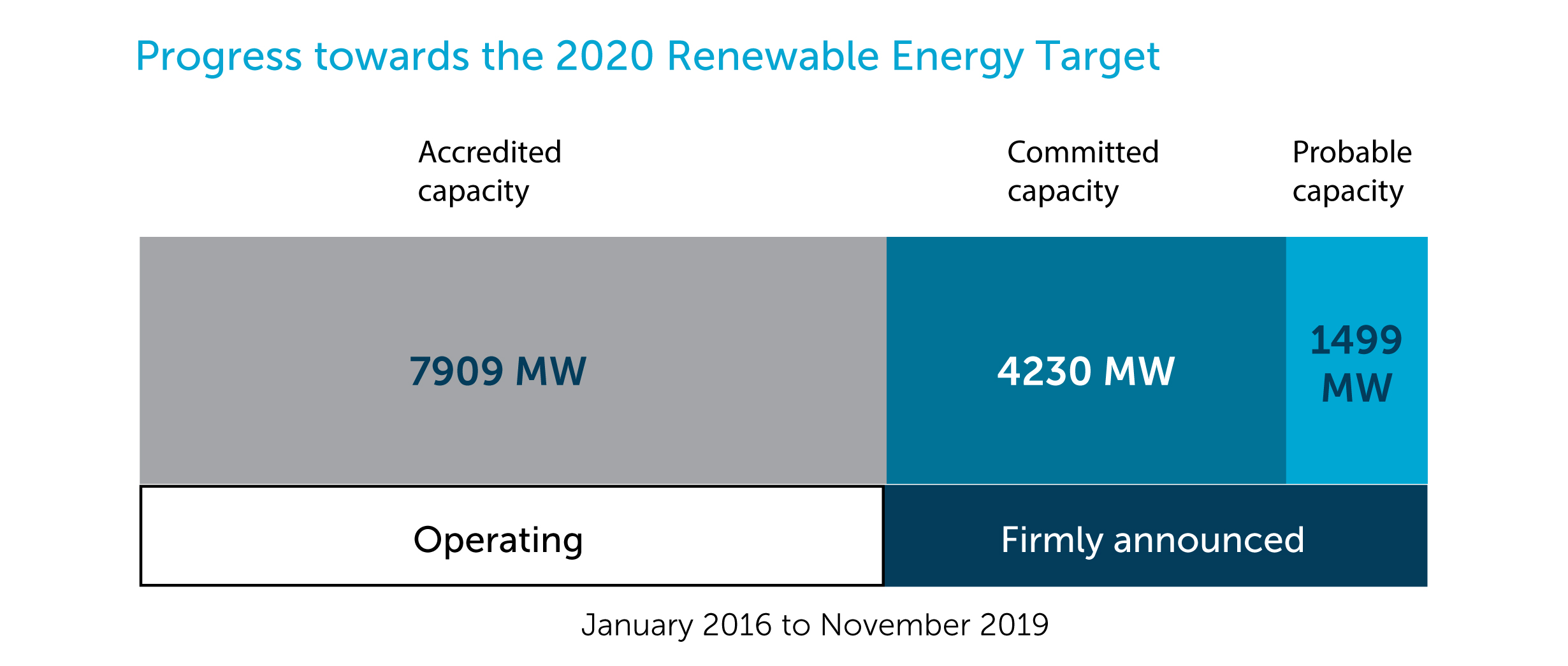 découvrez comment générer des leads qualifiés dans le secteur de l'énergie hydraulique. optimisez vos stratégies marketing pour attirer des clients potentiels et développez votre activité dans les énergies renouvelables.