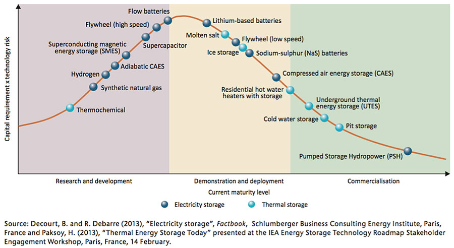 découvrez comment optimiser vos leads en énergie hydraulique grâce à des stratégies innovantes et des solutions durables. augmentez votre efficacité, attirez de nouveaux clients et propulsez votre entreprise dans le secteur des énergies renouvelables.