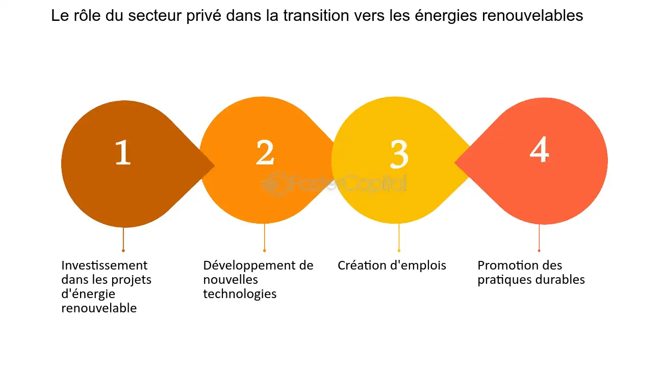 découvrez comment générer des leads qualifiés dans le secteur des énergies renouvelables. maximisez votre visibilité et attirez des clients potentiels grâce à des stratégies ciblées et innovantes. transformez votre entreprise grâce à des solutions durables et performantes.