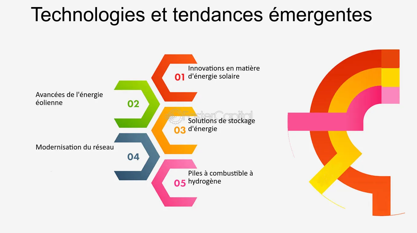 découvrez comment générer des leads qualifiés dans le secteur des énergies renouvelables. apprenez des stratégies efficaces pour attirer des clients potentiels intéressés par les solutions durables et écologiques.