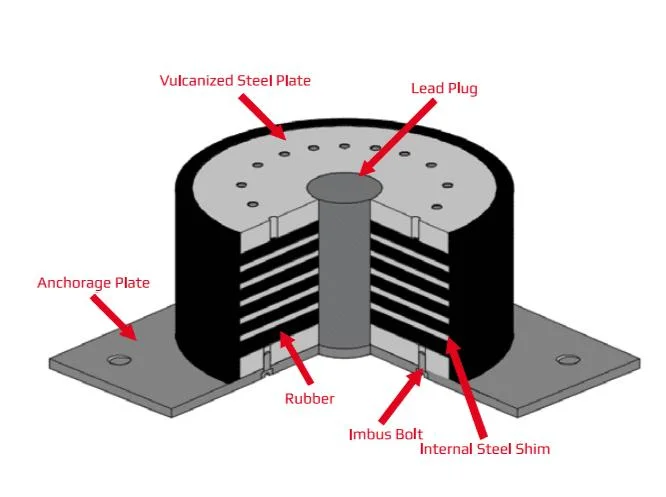 découvrez comment optimiser vos leads tout en améliorant l'isolation de votre espace. explorez des stratégies innovantes pour générer des prospects qualifiés tout en garantissant un confort thermique optimal dans votre habitation.