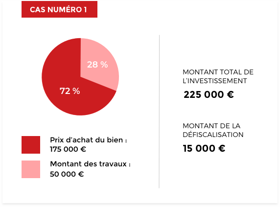 découvrez comment la loi malraux peut optimiser vos stratégies de génération de leads dans l'immobilier. apprenez à tirer parti des dispositifs fiscaux pour attirer des clients tout en préservant le patrimoine architectural.