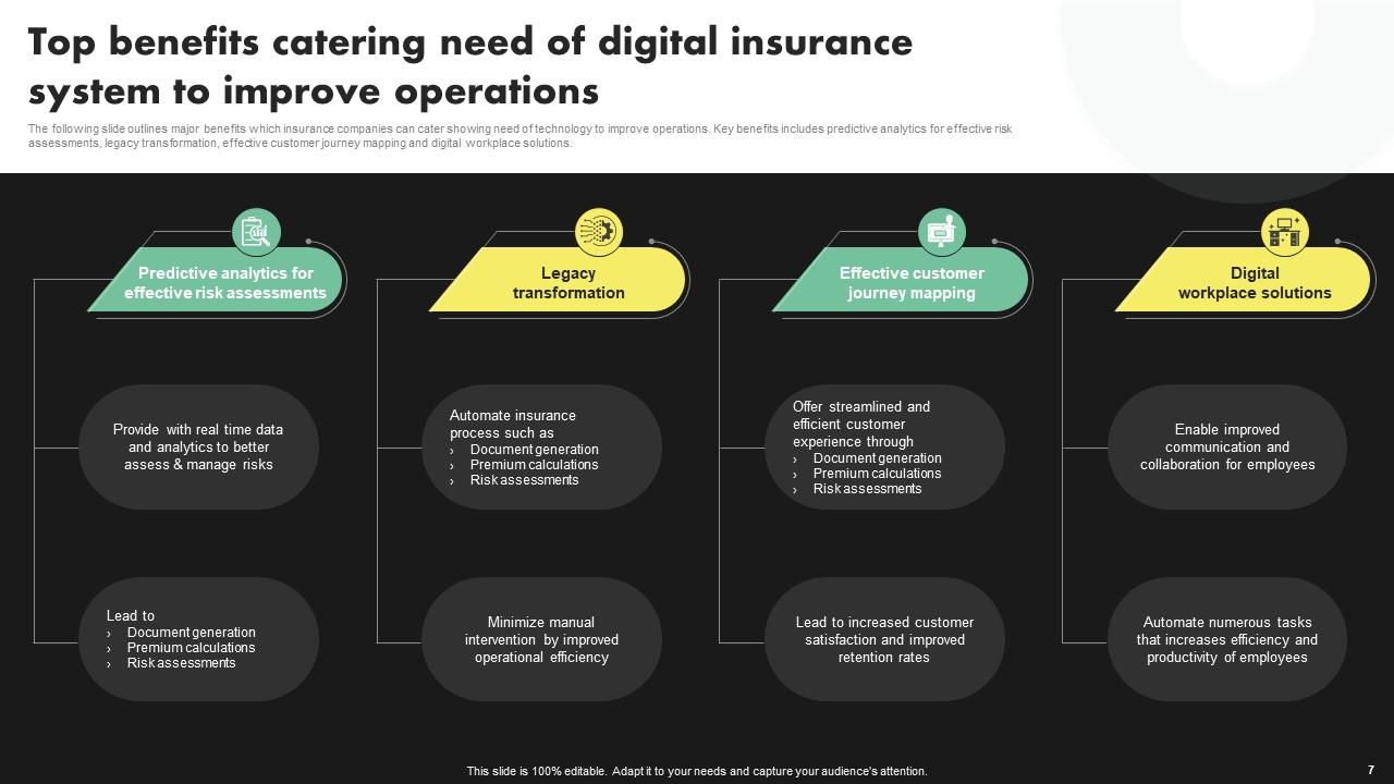 découvrez comment optimiser vos leads et transformer votre stratégie en assurance. apprenez les meilleures pratiques pour attirer et convertir vos prospects en clients fidèles.