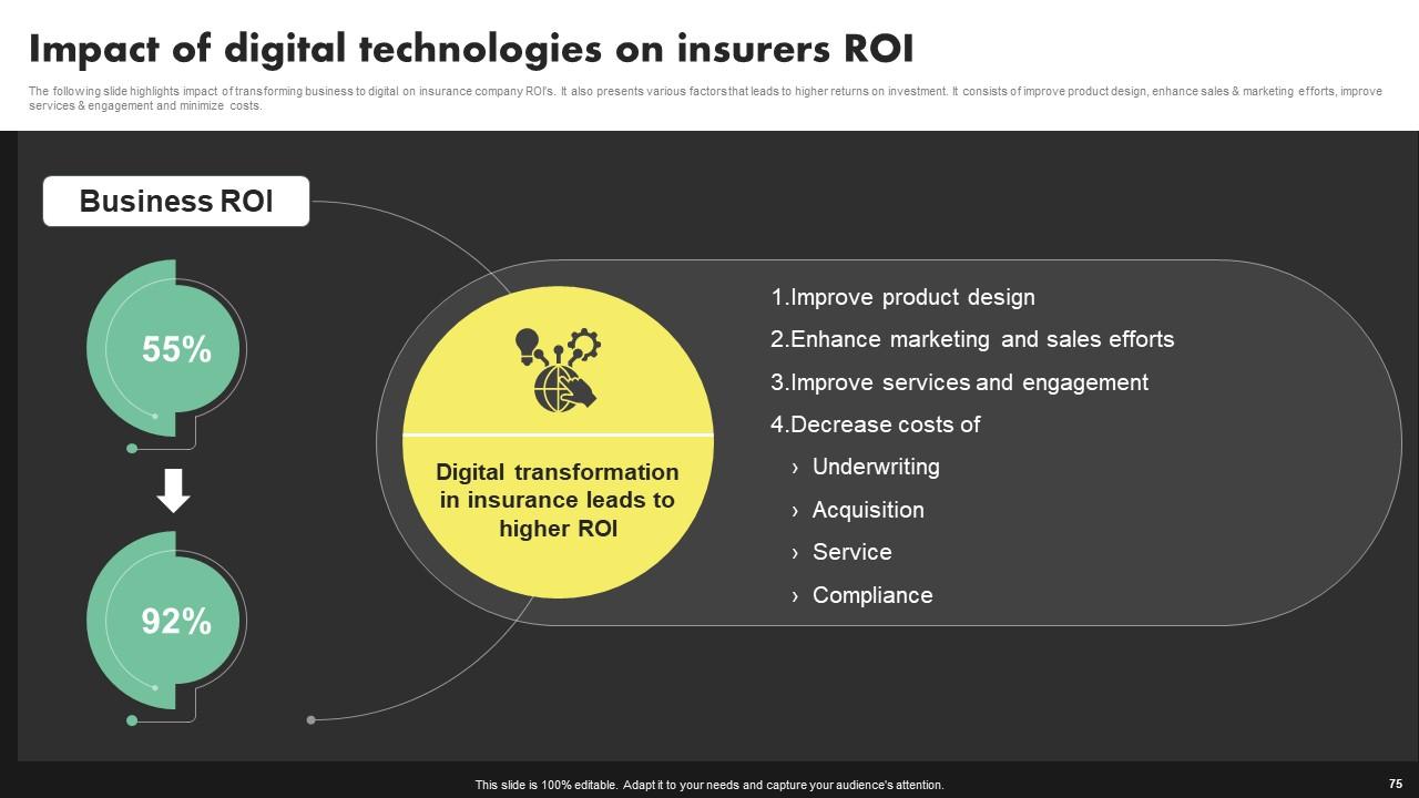 découvrez comment optimiser vos leads et transformer votre stratégie d'assurance pour maximiser votre croissance. explorez des techniques innovantes et des outils efficaces pour convertir vos prospects en clients fidèles.