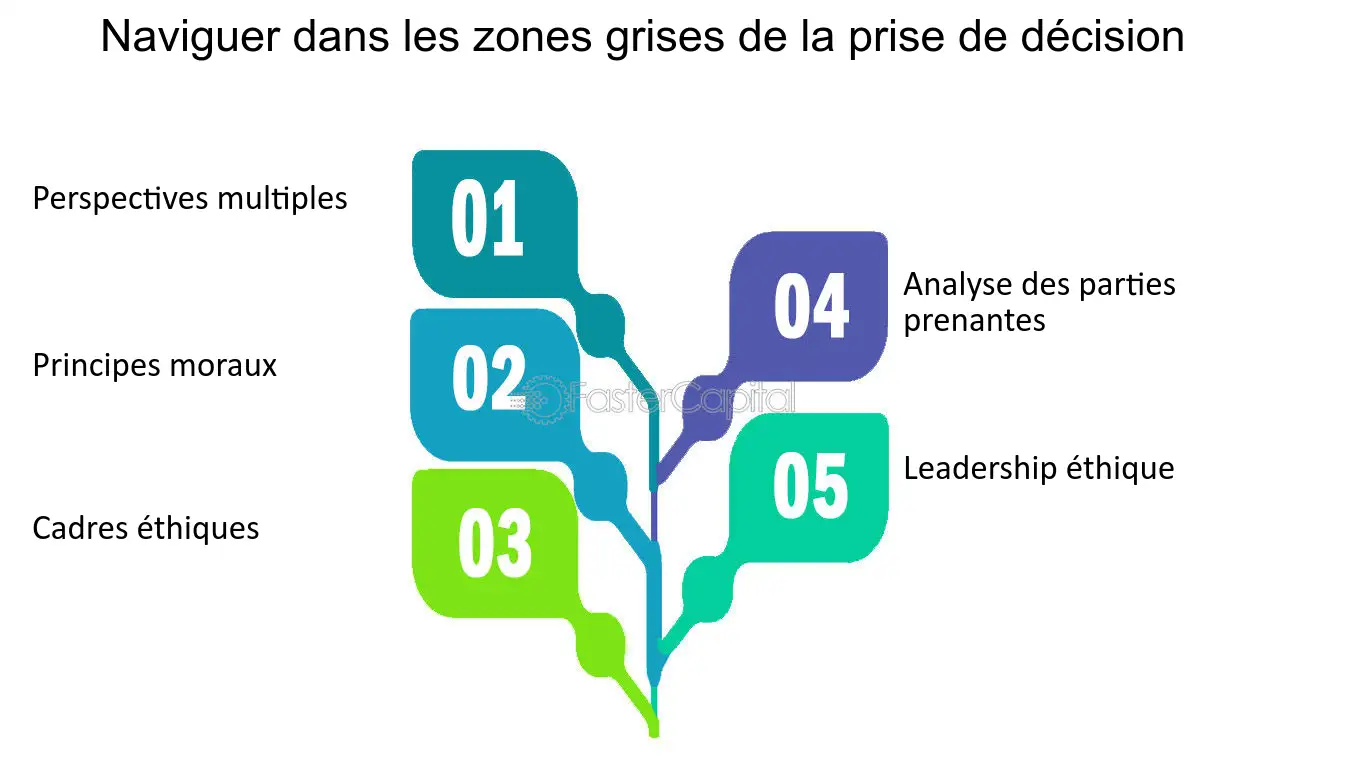 découvrez l'importance des leads éthiques pour votre entreprise. apprenez à générer des prospects de manière responsable et respectueuse, en renforçant la confiance avec vos clients tout en maximisant votre retour sur investissement.