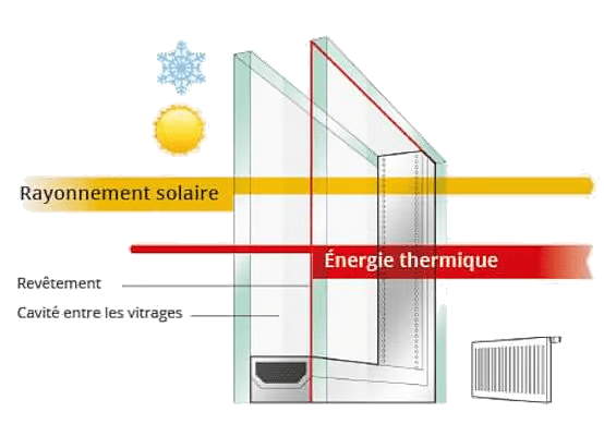 découvrez comment générer des leads qualifiés pour les fenêtres en double vitrage. améliorez votre stratégie marketing et attirez des clients intéressés par des solutions d'isolation performantes et économiques.