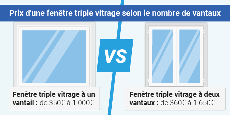 découvrez les avantages des fenêtres triple vitrage pour améliorer l'isolation de votre maison et réduire vos factures d'énergie. profitez de nos solutions sur mesure pour des leads de qualité.