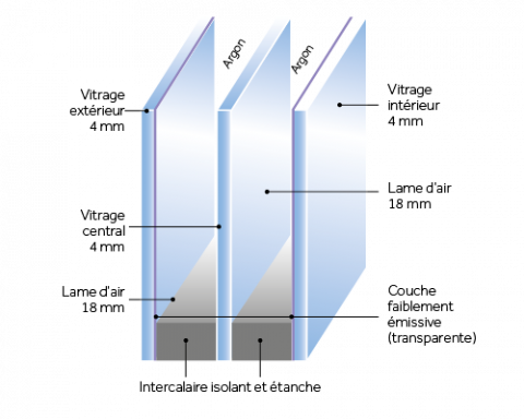 découvrez nos solutions de fenêtres triple vitrage pour un confort thermique et acoustique optimal. profitez de nos offres de leads qualifiés pour améliorer l’efficacité énergétique de votre habitat tout en valorisant votre projet de rénovation.