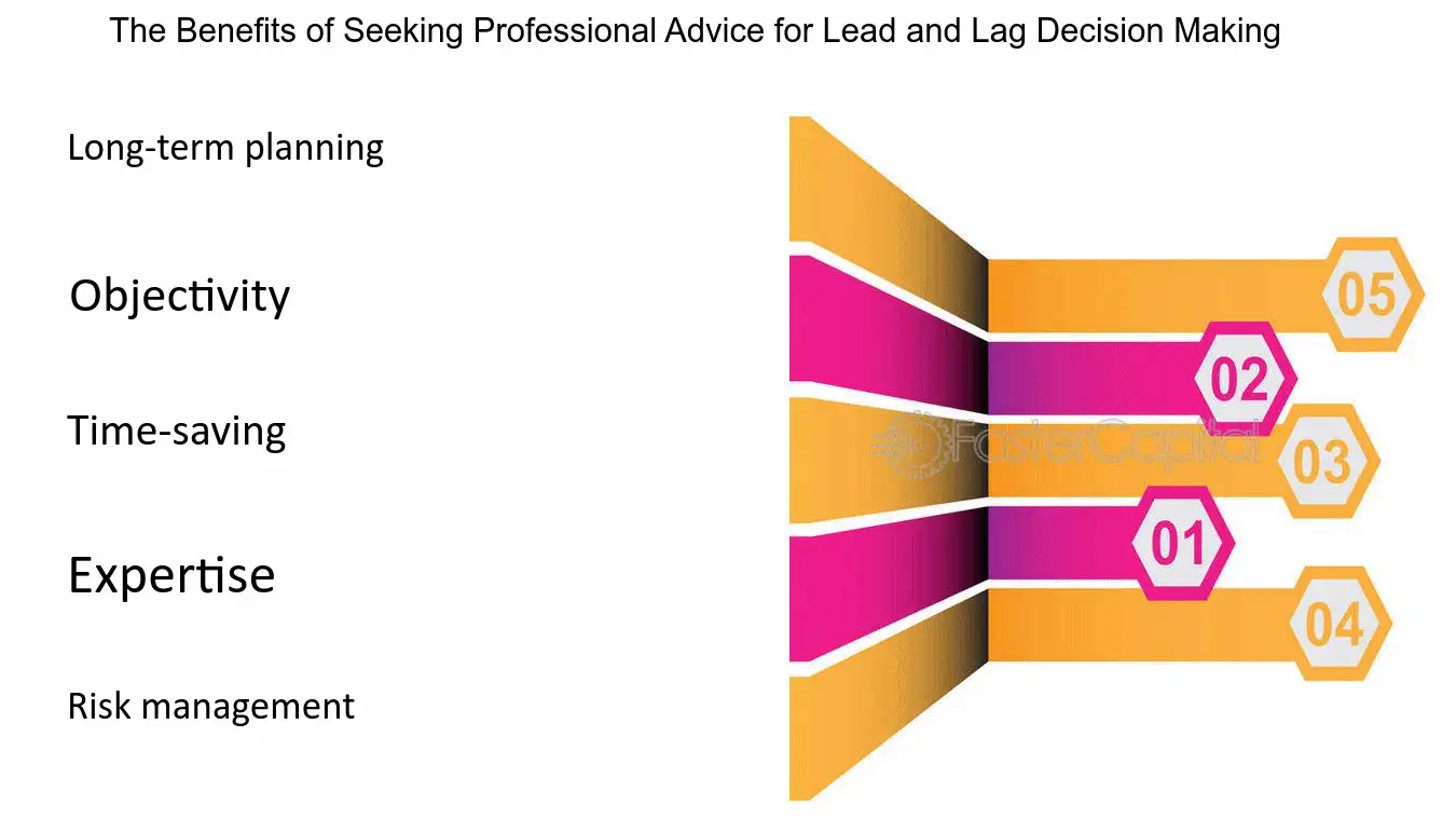 découvrez comment générer des leads efficaces dans le secteur des finances. approches innovantes, outils et stratégies pour optimiser votre prospection et augmenter votre base client.