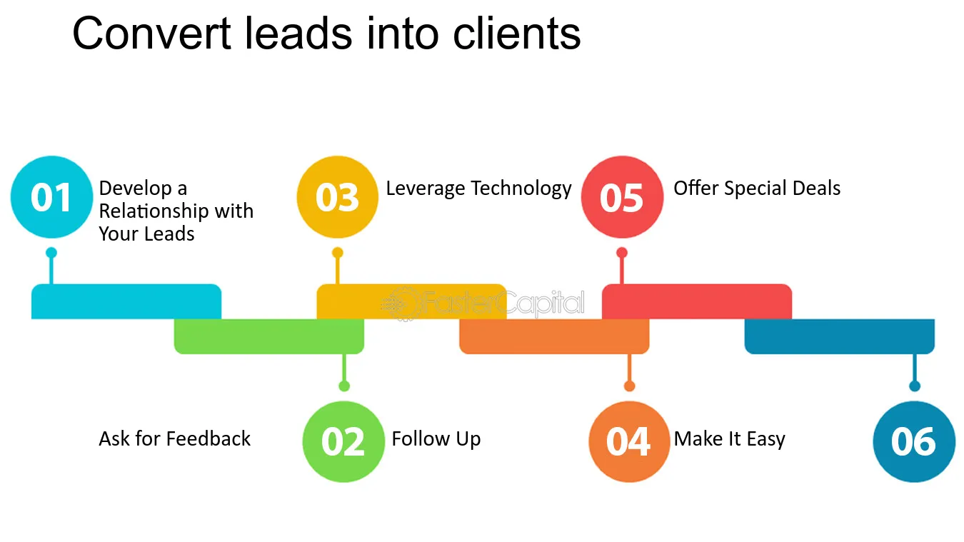 découvrez comment générer et gérer des leads financiers efficaces pour optimiser vos investissements et maximiser vos rendements. transformez vos prospects en clients grâce à des stratégies éprouvées et des outils adaptés.