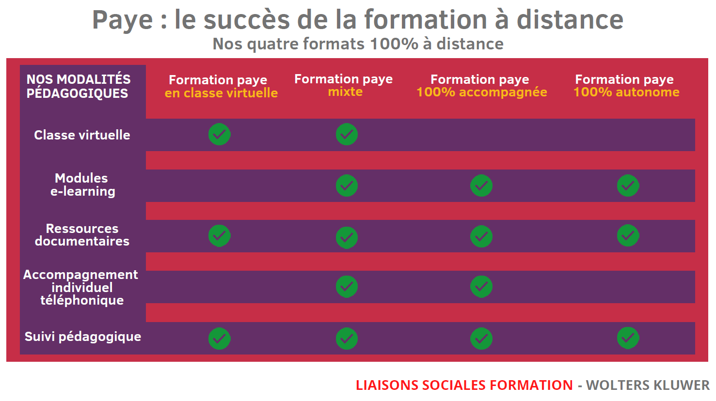 découvrez comment nos formations à distance vous permettent de générer des leads efficaces et d'optimiser votre stratégie marketing. apprenez à attirer et convertir des clients potentiels grâce à des cours interactifs et adaptés à vos besoins.