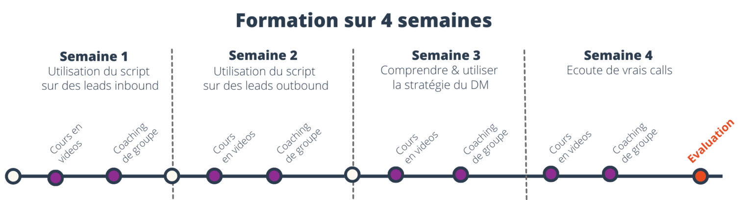 découvrez comment optimiser la génération de leads pour vos formations en entreprise. nous vous proposons des stratégies efficaces pour attirer, convertir et fidéliser vos clients, tout en boostant la visibilité de vos offres de formation.