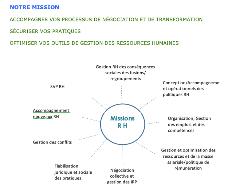 découvrez comment générer des leads efficaces pour vos formations en ressources humaines. optimisez vos stratégies marketing et attirez des professionnels désireux de se former dans le domaine rh. maximisez le potentiel de votre offre de formation dès aujourd'hui!