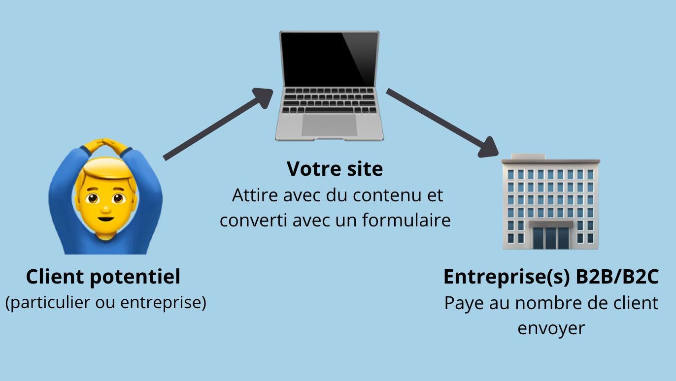 optimisez la gestion de vos actifs avec notre solution dédiée aux leads. découvrez comment suivre, analyser et convertir vos prospects en clients fidèles grâce à des outils performants et une stratégie personnalisée.