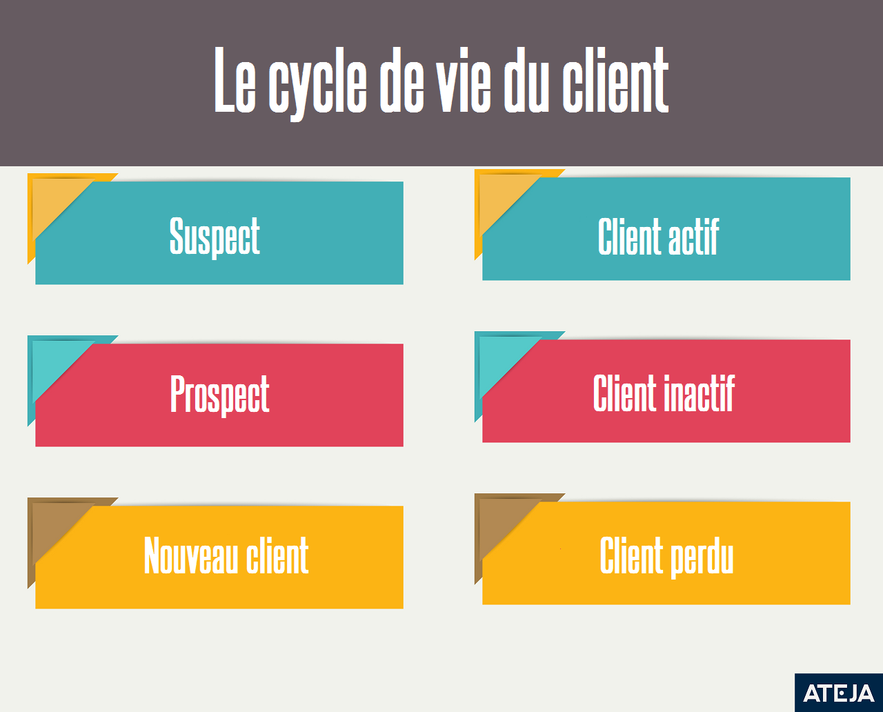 optimisez votre stratégie d'acquisition avec notre guide sur la gestion des leads actifs. découvrez des méthodes efficaces pour maximiser vos opportunités commerciales et transformer vos prospects en clients fidèles.