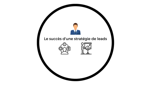 découvrez comment optimiser votre gestion de patrimoine grâce à des leads qualifiés. maximizez vos investissements et construisez un avenir financier sécurisé avec nos conseils d'experts.