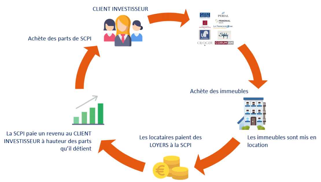 découvrez comment optimiser votre gestion de patrimoine grâce à des scpi. obtenez des conseils pratiques et des stratégies adaptées pour attirer des leads et maximiser vos investissements immobiliers.