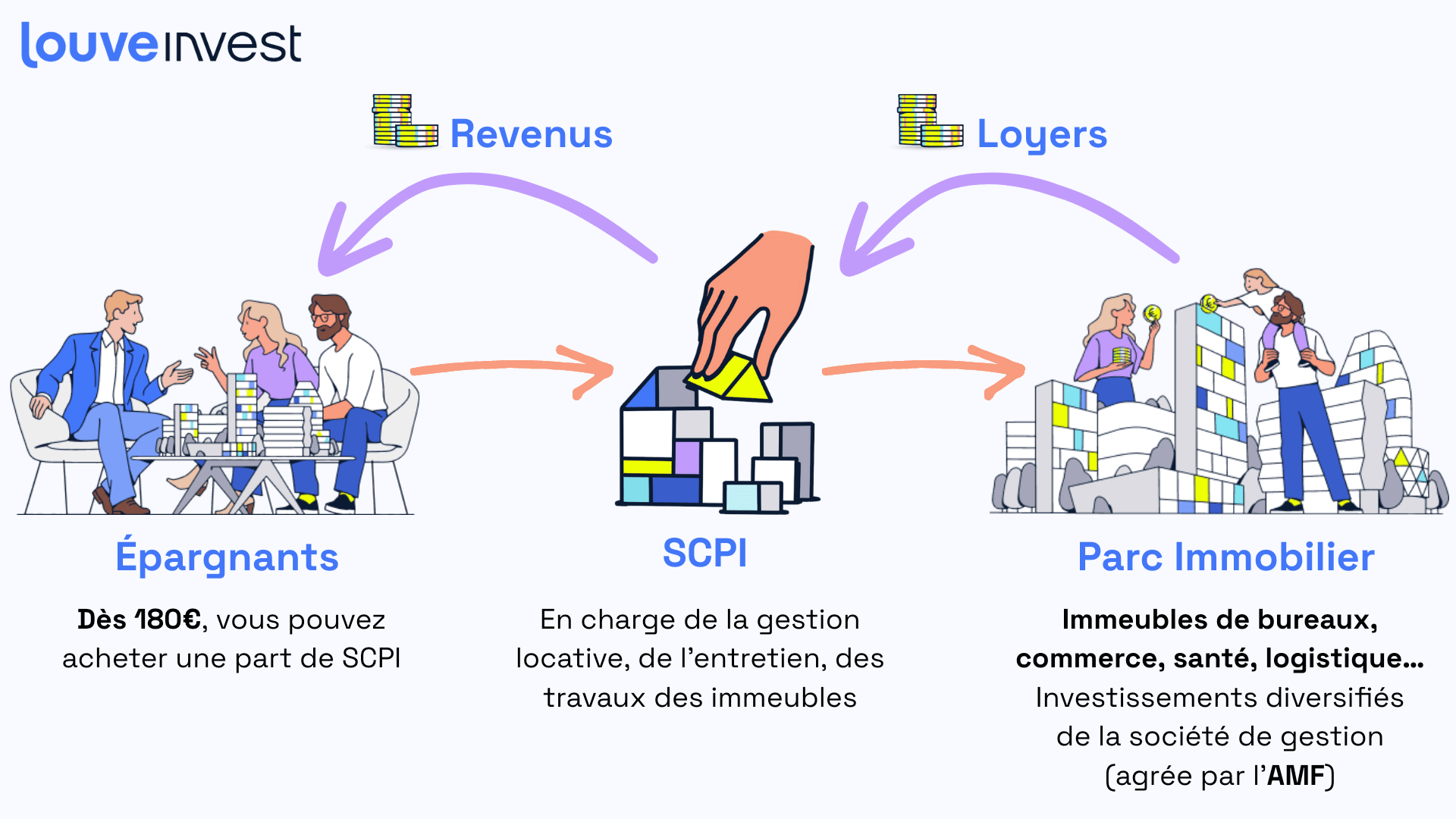 découvrez nos solutions pour optimiser la gestion de votre patrimoine grâce aux scpi. maximisez vos investisseurs potentiels et diversifiez vos revenus avec une approche stratégique des leads en gestion de patrimoine.