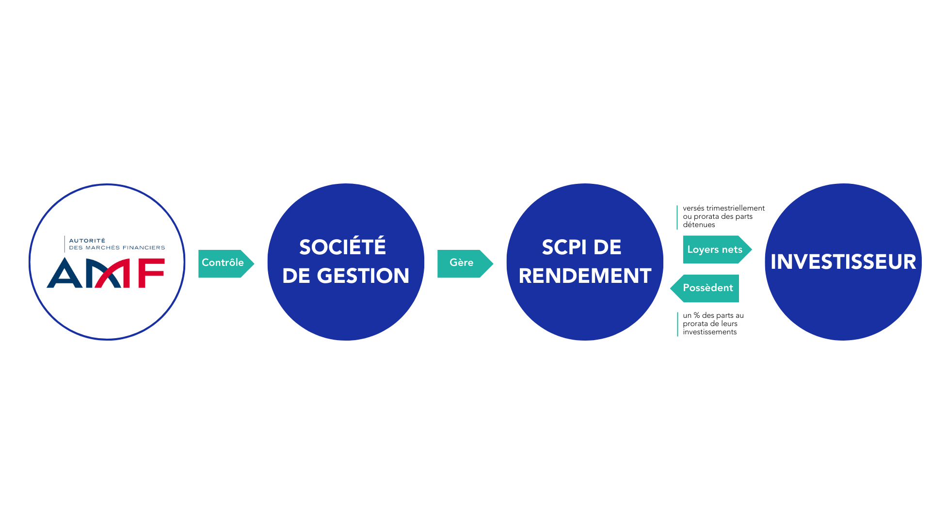 découvrez comment optimiser la gestion de votre patrimoine grâce aux scpi (sociétés civiles de placement immobilier). explorez nos stratégies pour générer des leads et maximiser vos investissements immobiliers en toute sérénité.