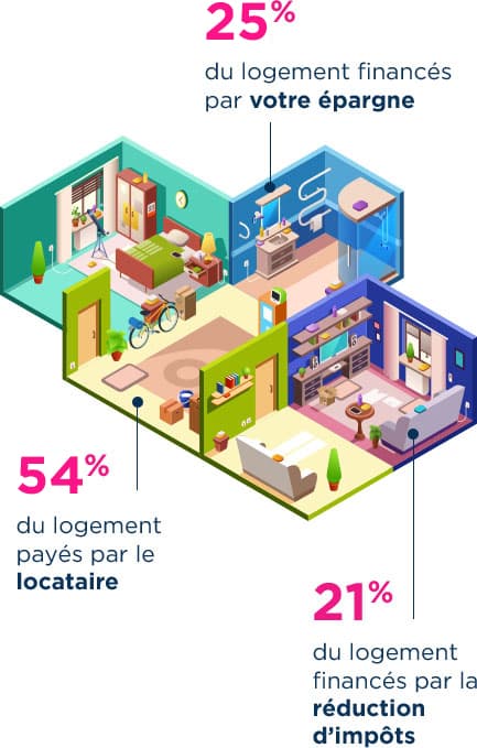 découvrez comment la loi pinel peut vous aider à générer des leads immobiliers de qualité. optimisez votre investissement locatif et bénéficiez d'avantages fiscaux tout en contribuant à la construction de logements neufs. explorez nos conseils et stratégies pour maximiser vos opportunités sur le marché immobilier.