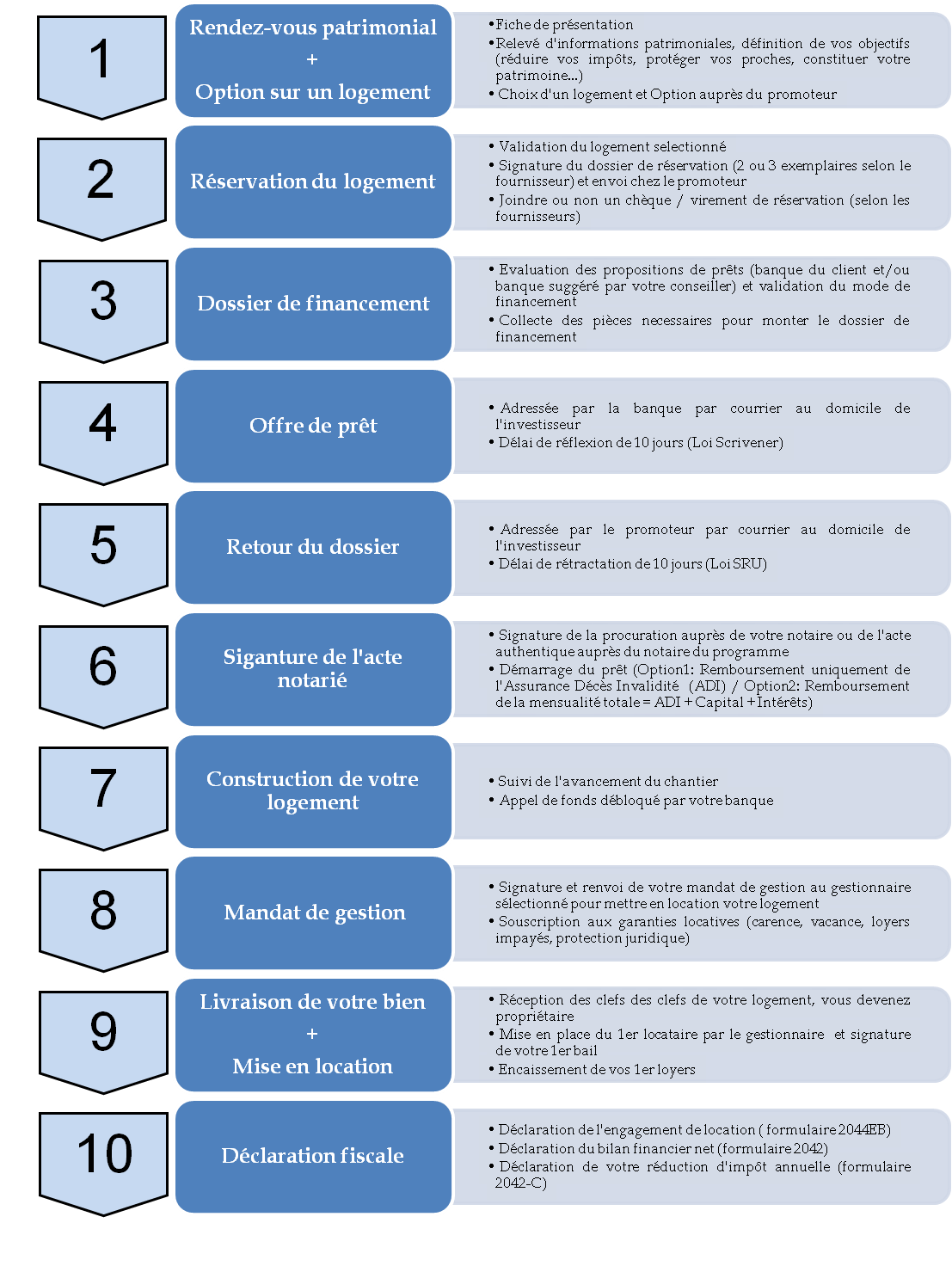 découvrez comment maximiser vos investissements immobiliers grâce à la loi pinel. obtenez des conseils pratiques pour générer des leads qualifiés et optimiser vos rendements avec cette stratégie fiscale avantageuse.