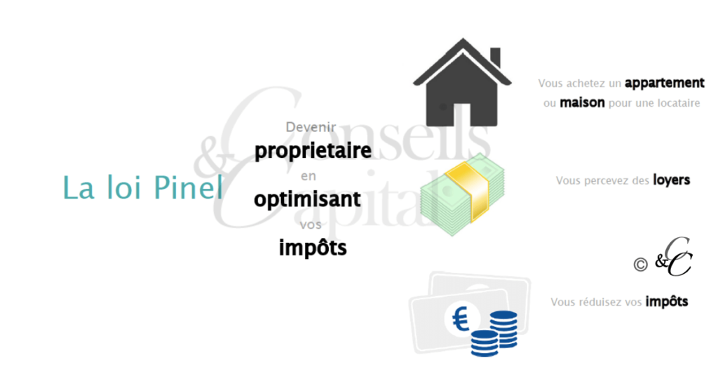 découvrez nos solutions de leads qualifiés pour l'investissement pinel. optimisez votre stratégie immobilière et trouvez des opportunités attractives grâce à notre expertise dédiée au dispositif pinel.