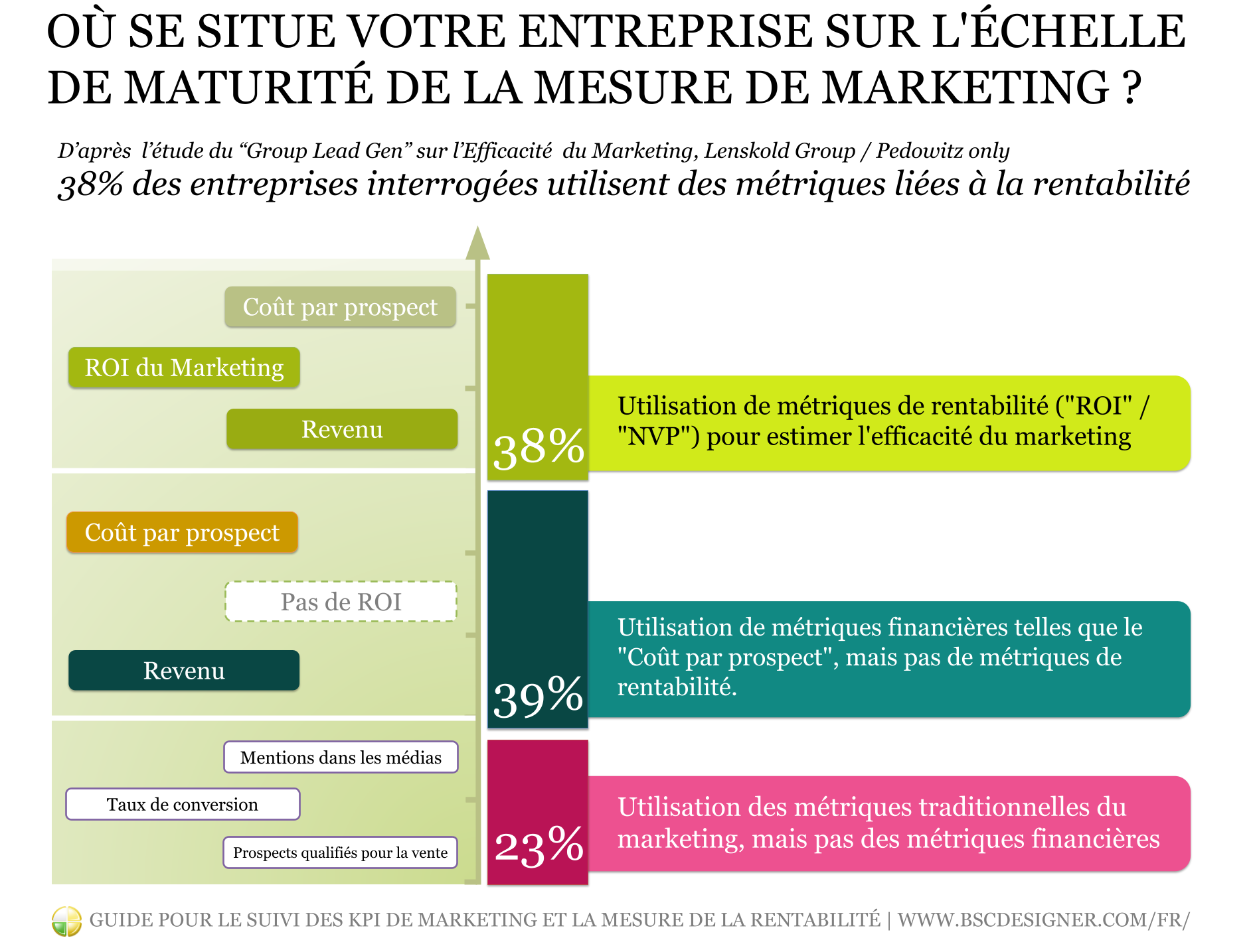 découvrez nos solutions de leads pour des investissements responsables. maximisez votre impact tout en respectant vos valeurs écologiques et sociales. rejoignez un réseau d’investisseurs engagés.