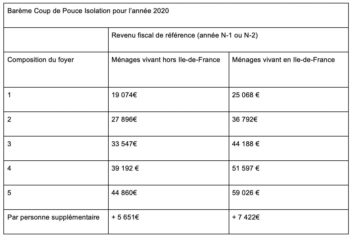 découvrez comment bénéficier de l'isolation à 1 euro pour améliorer la performance énergétique de votre logement. profitez d'aides financières et d'un accompagnement personnalisé pour réduire vos factures et augmenter le confort de votre maison.