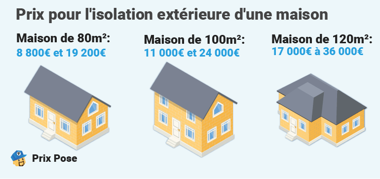 découvrez nos services professionnels d'isolation extérieure à dijon. améliorez le confort de votre maison tout en réduisant votre consommation d'énergie. contactez-nous pour un devis gratuit et transformez votre habitat!