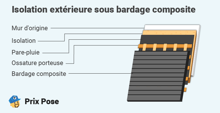 découvrez nos solutions d'isolation extérieure à dijon pour améliorer le confort et l'efficacité énergétique de votre maison. obtenez des conseils d'experts et des devis personnalisés pour vos projets de rénovation.