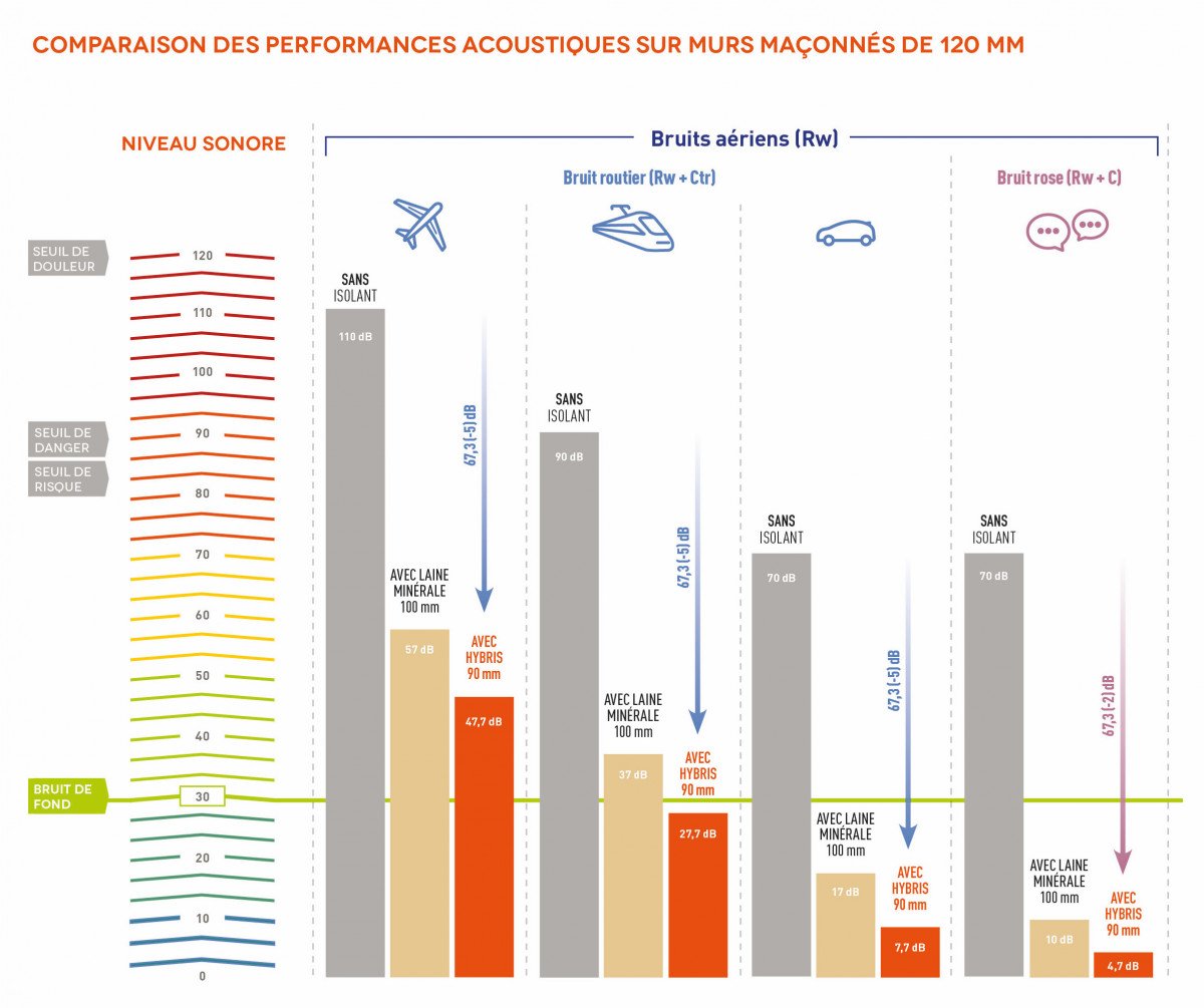 découvrez comment obtenir des leads pour l'isolation à faible coût. boostez vos projets de rénovation tout en maîtrisant votre budget grâce à des solutions innovantes et accessibles.