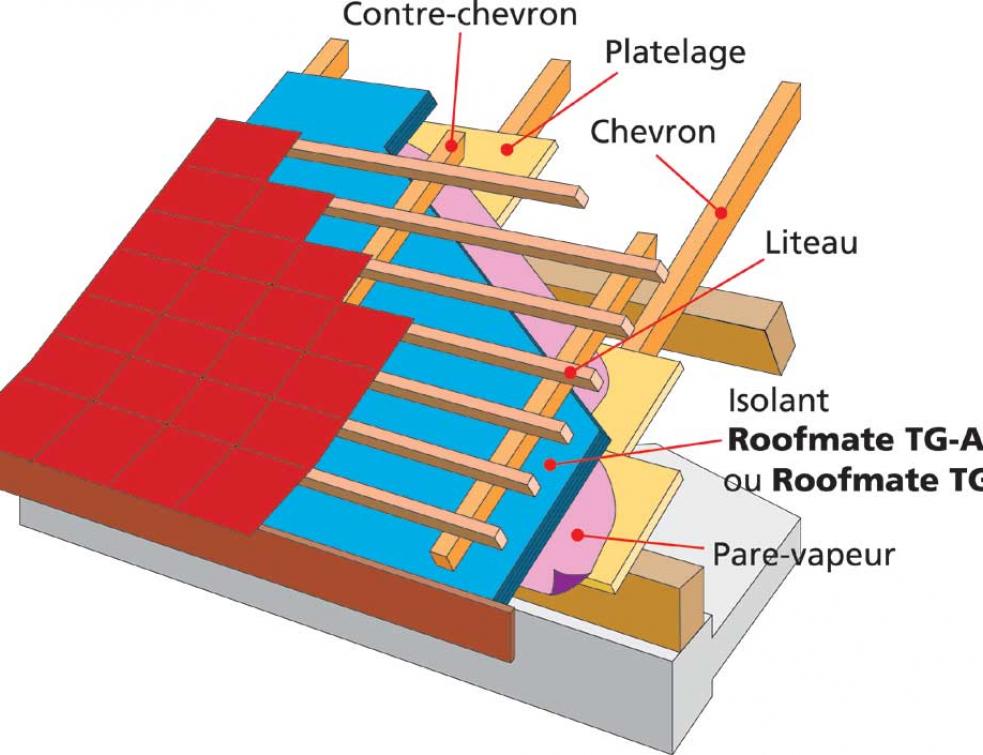 découvrez nos solutions d'isolation pour maison afin d'optimiser votre confort thermique et acoustique tout en réduisant votre consommation d'énergie. transformez votre habitat en un espace chaleureux et éco-responsable avec nos conseils et services d'experts.