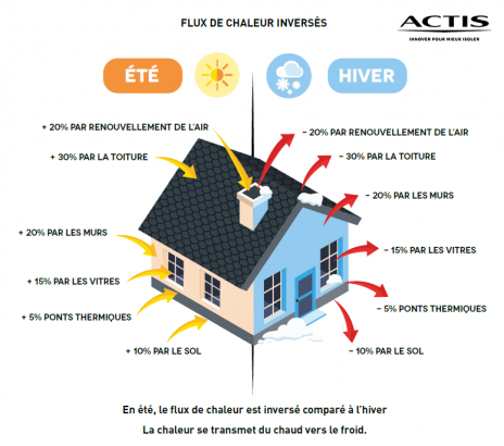 découvrez les meilleures pratiques et solutions d'isolation pour les murs extérieurs en 2022. améliorez le confort de votre maison et réduisez vos factures d'énergie grâce à des leads d'experts en isolation.