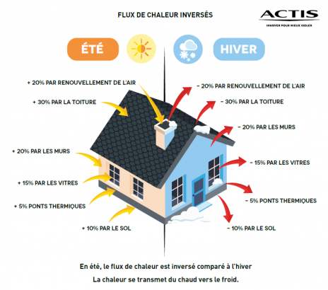 découvrez comment améliorer l'efficacité énergétique de votre maison grâce à l'isolation thermique. attirez des prospects qualifiés et augmentez vos ventes avec des solutions innovantes et durables.