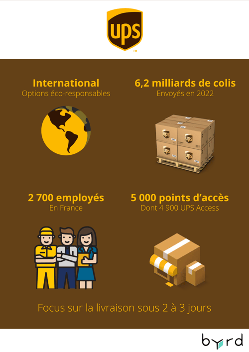 découvrez nos services de livraison de colis express pour vos leads. profitez d'une solution rapide et fiable, adaptée à vos besoins, pour expédier vos marchandises en toute sécurité et dans les délais impartis.