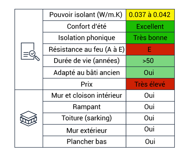 découvrez nos solutions innovantes en matériaux isolants pour améliorer l'efficacité énergétique de vos projets. obtenez des leads qualifiés et transformez votre manière d'isoler avec des produits de qualité supérieure.