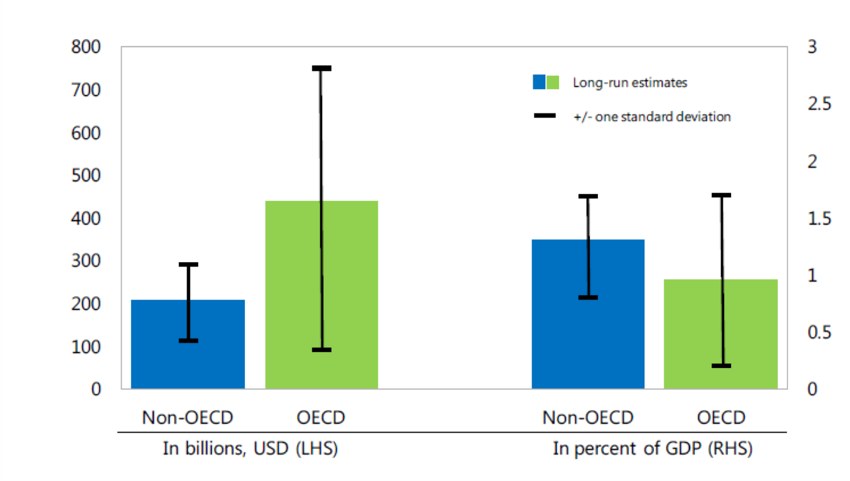 découvrez nos stratégies efficaces pour l'optimisation fiscale de vos leads. maximisez vos profits tout en respectant la législation fiscale en vigueur. apprenez à naviguer dans le paysage fiscal pour optimiser vos revenus et assurer la pérennité de votre entreprise.