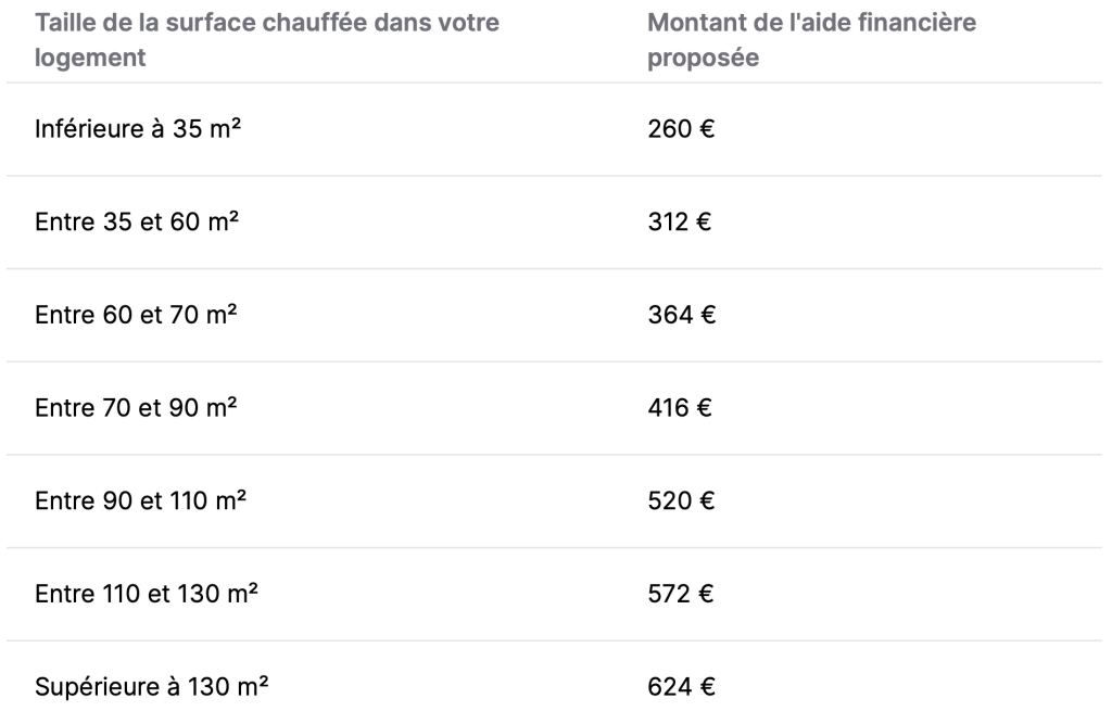 découvrez les aides disponibles pour l'installation de panneaux photovoltaïques et comment générer des leads efficacement. profitez des subventions et des conseils d'experts pour booster votre projet d'énergie renouvelable.