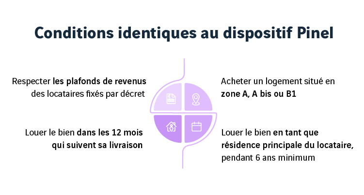 découvrez comment le dispositif pinel peut bénéficier aux retraités en matière d'investissement locatif. optimisez votre fiscalité tout en assurant un revenu complémentaire grâce à nos conseils adaptés aux seniors.