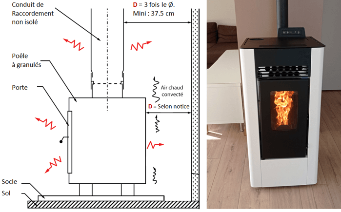 découvrez comment optimiser le chauffage de votre appartement avec nos poêles à granulés, alliant économie d'énergie et confort. explorez nos conseils pour choisir le meilleur modèle adapté à votre espace et bénéficiez de réductions grâce à nos leads exclusifs.