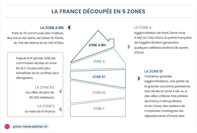 découvrez comment maximiser vos leads pour un projet locatif pinel. profitez d'astuces et conseils pratiques pour optimiser votre investissement et réussir dans le secteur immobilier.