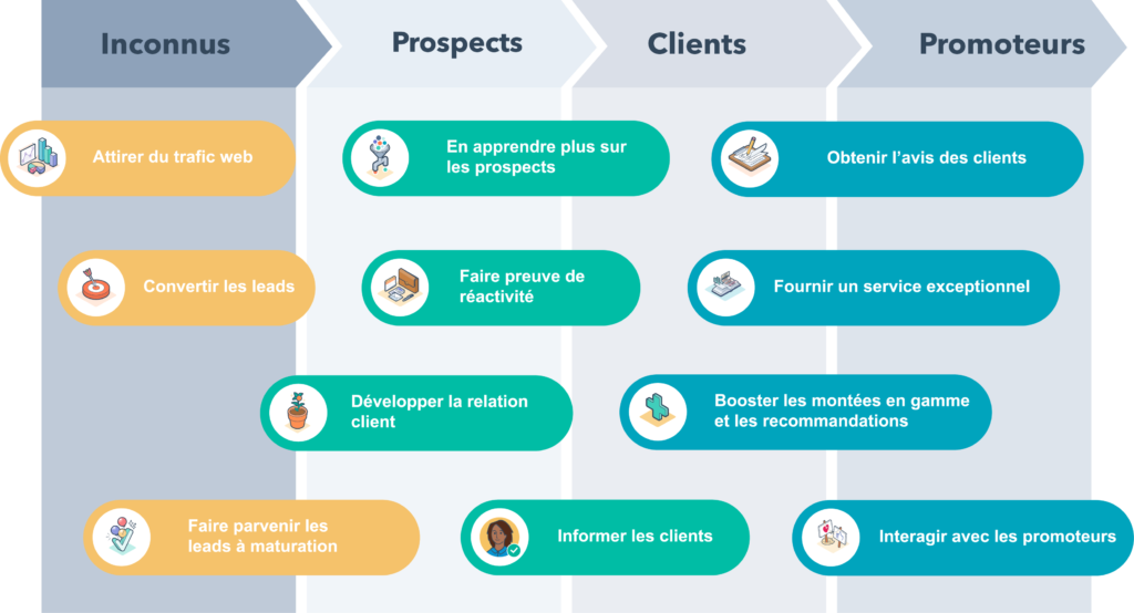 découvrez des leads qualifiés pour vos projets d'isolation au havre. améliorez votre visibilité et attirez des clients potentiels grâce à des solutions sur mesure adaptées à vos besoins. augmentez vos opportunités d'affaires dès aujourd'hui !