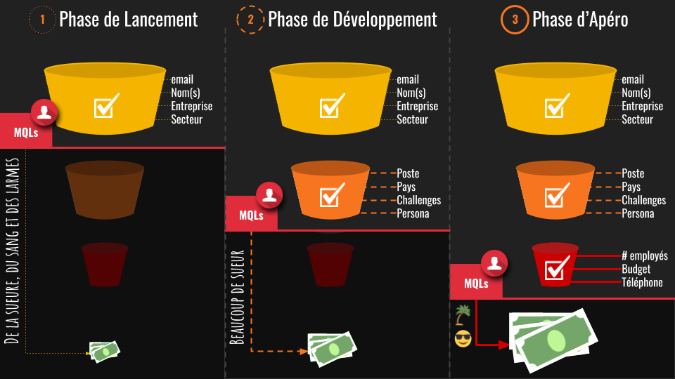 découvrez comment dubois peut vous aider à générer des leads qualifiés pour votre entreprise. optimisez votre stratégie marketing et transformez vos prospects en clients fidèles grâce à notre expertise.