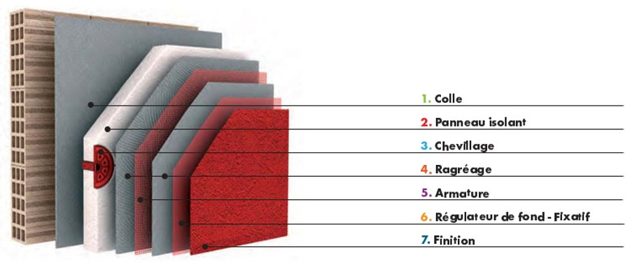 découvrez comment obtenir des leads qualifiés pour adil isolation, votre partenaire idéal pour l'isolation thermique et phonique. maximisez votre potentiel commercial grâce à des stratégies ciblées et efficaces pour attirer des clients intéressés par vos services d'isolation.