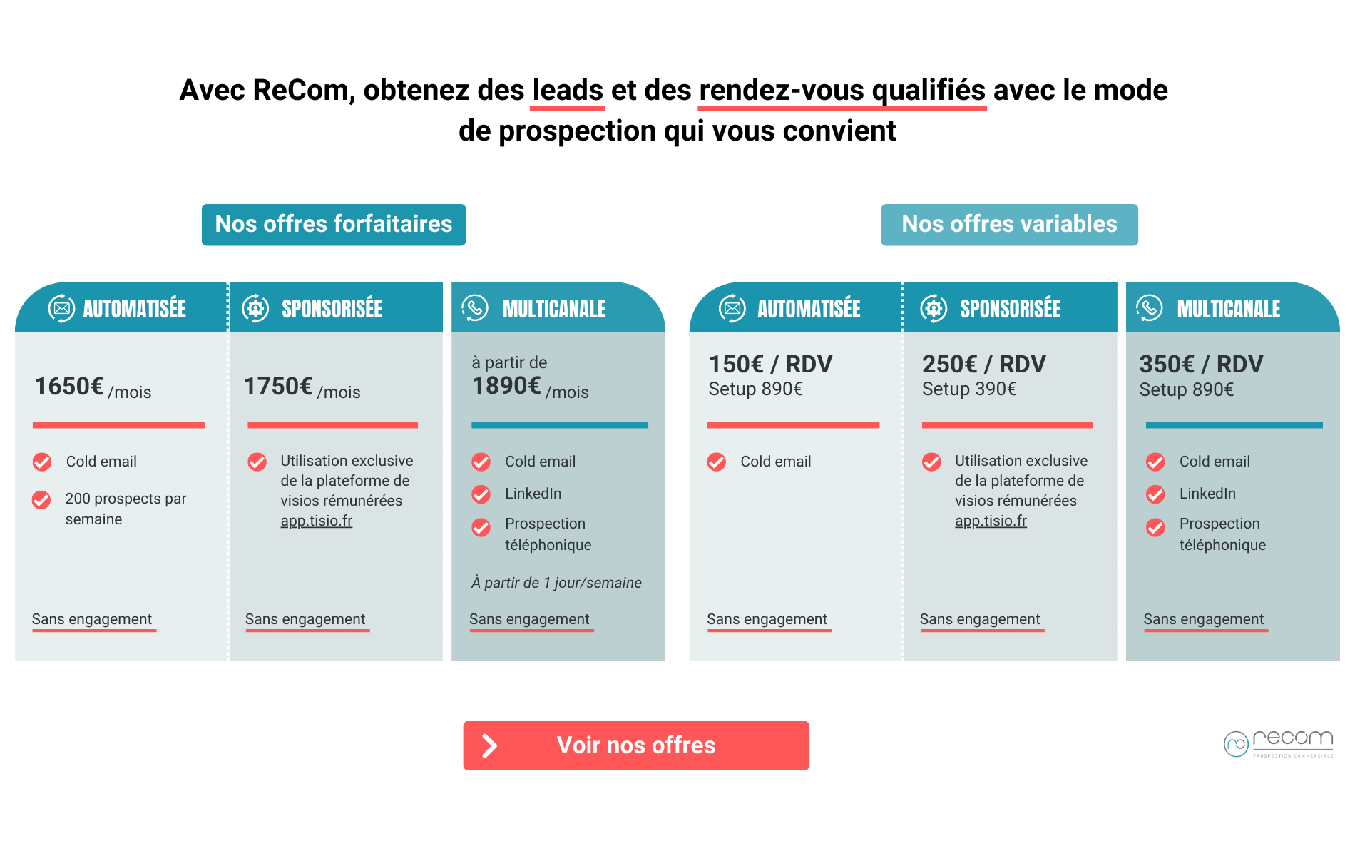 découvrez comment générer des leads qualifiés pour votre entreprise, maximiser votre taux de conversion et booster votre croissance. apprenez les meilleures stratégies pour attirer des prospects intéressés et augmenter votre chiffre d'affaires.