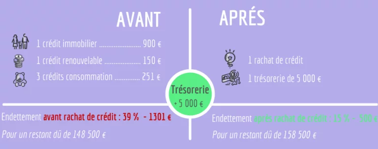 découvrez comment optimiser votre rachat de crédit avec nos astuces et conseils pour générer des leads qualifiés. améliorez votre situation financière et trouvez la meilleure solution adaptée à vos besoins.