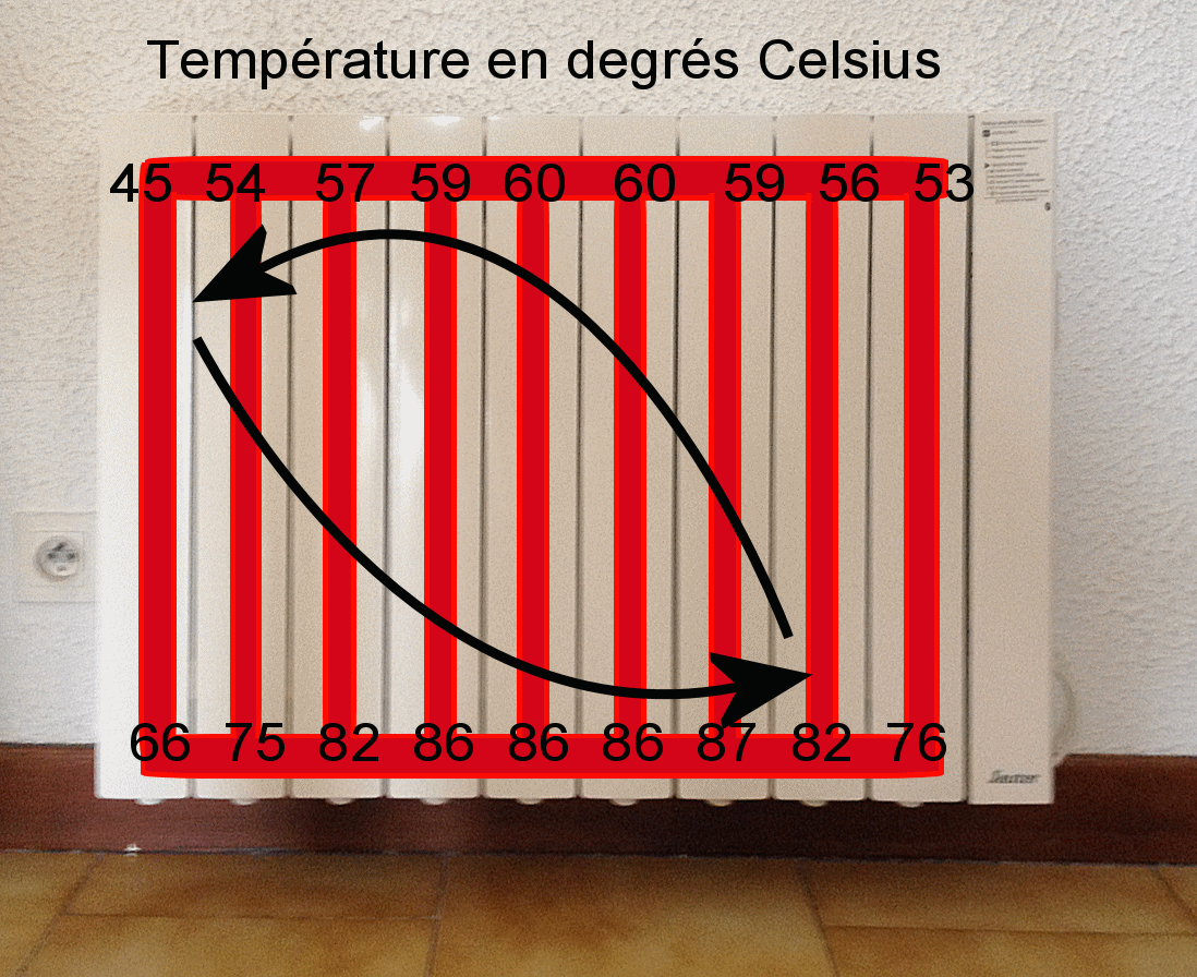 découvrez tout sur les leads pour radiateurs à inertie : comment optimiser votre confort thermique, les avantages de ces équipements écologiques et les meilleures pratiques pour économiser de l'énergie tout en créant une ambiance chaleureuse chez vous.