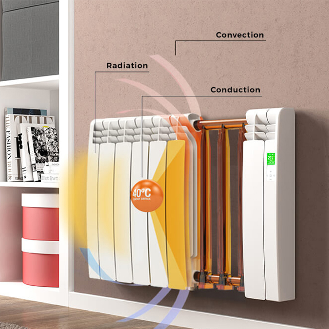 découvrez comment optimiser l'efficacité énergétique de votre hôtel grâce aux radiateurs à inertie. attirez de nouveaux leads en offrant un confort inégalé à vos clients tout en réduisant vos coûts d'énergie.